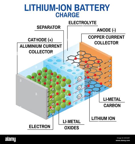 Lithium Ion Battery