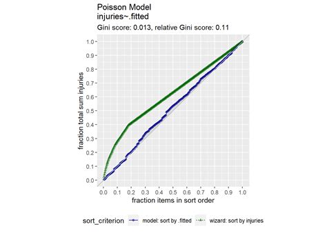 5.4 Poisson Regression | My Data Science Notes