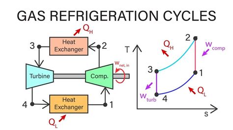 Refrigeration Cycle Thermodynamics 1 Refrigeration Cycle Thermodynamics Tips You Need To Lea ...