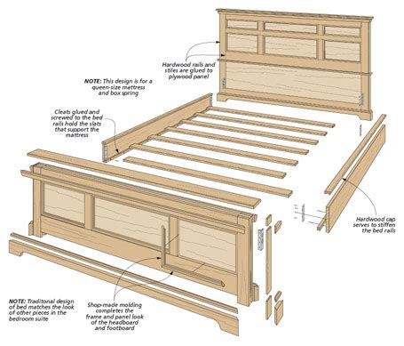 Bedroom Set: Oak Bed | Woodworking Project | Woodsmith Plans