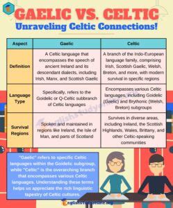 Gaelic vs. Celtic: A Comparative Study of Two Ancient Languages ...