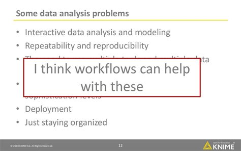 Interactive and reproducible data analysis with the open-source KNIME…