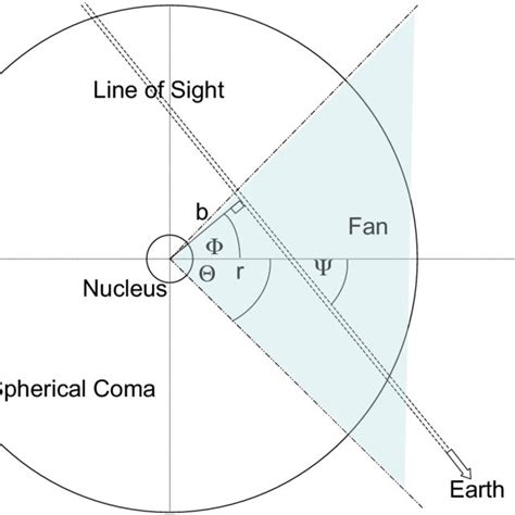 Comparison of nucleus sizes for 24 nuclei-after Meech (1998 ...