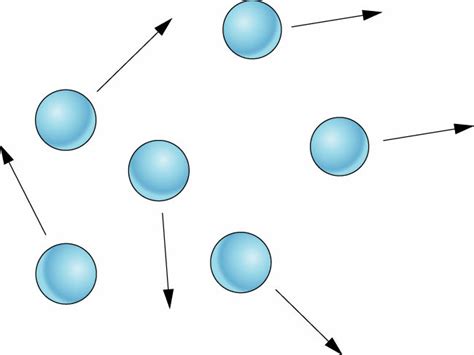 Particle Patterns and Physical Changes | Slide Set