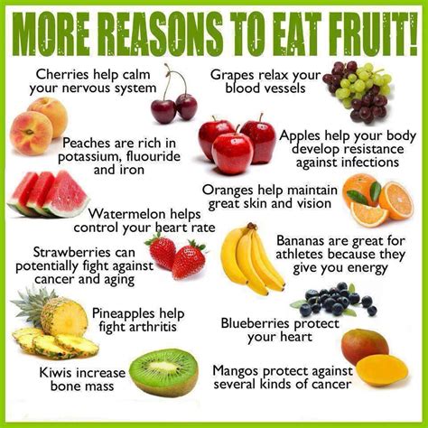 Health Benefits Of Different Fruits | Trusper