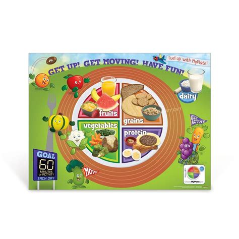 Active Kids MyPlate Poster | Child Nutrition | Visualz