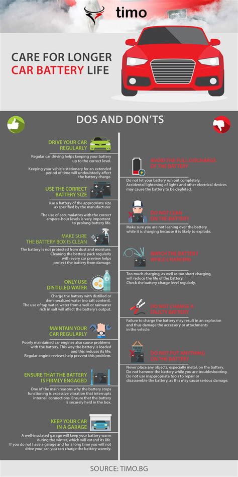 The Do’s and Don’ts for a Longer Car Battery Life - InfographicBee.com