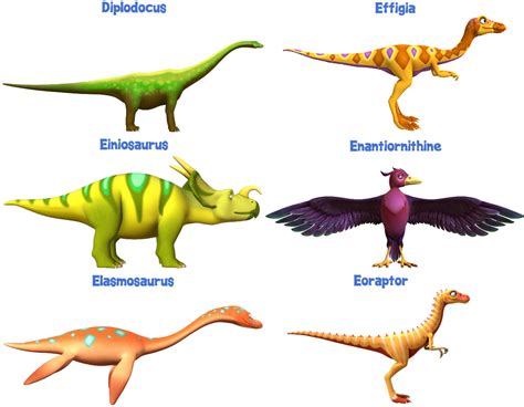 http://pbskids.org/dinosaurtrain/fieldguide/?cryolophosaurus | Динозавр, Поезд, Птицы