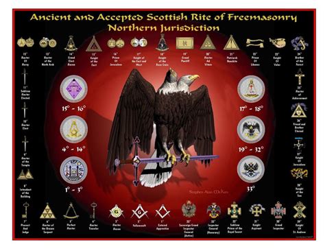 History_of_Scottish_Rite | Freemasonry, Masonic art, Masonic symbols