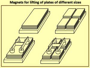 magnets for liftinglifting – IspatGuru