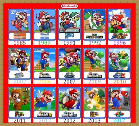 Timeline Mario (1985-2017) by Banjo2015 on DeviantArt