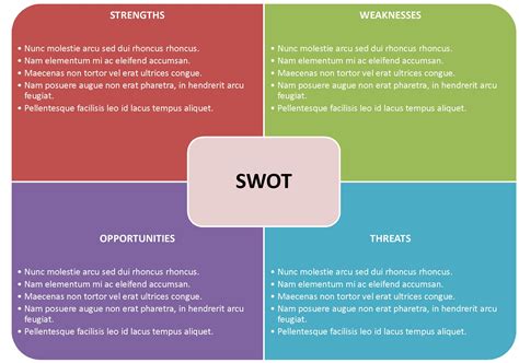 swot analysis template microsoft word templates