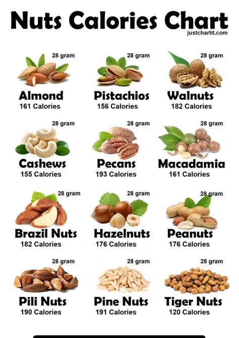 Dry Fruits & Nuts Calories Chart - Nutrition & Benefits