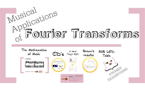 Musical Applications of Fourier Transform by Lindsay Tsai on Prezi