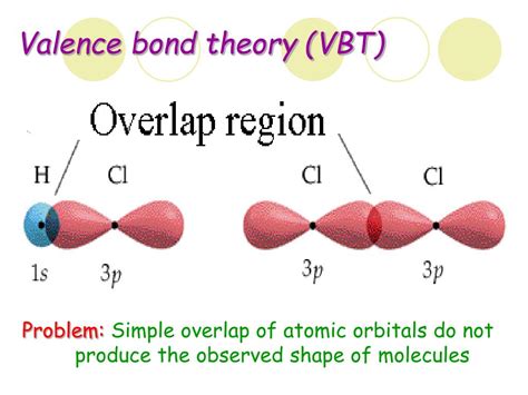 PPT - Chapter 13 I: Valence Bond Theory PowerPoint Presentation, free download - ID:3421318