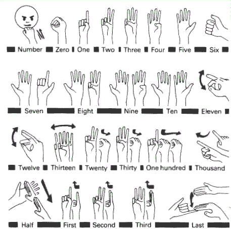 Word Printable Sign Language Dictionary | Sign language dictionary ...