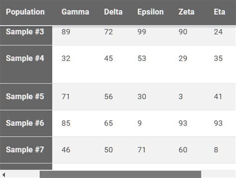 Fix Headers And Columns In Html Table - jQuery stickyTable | Free jQuery Plugins