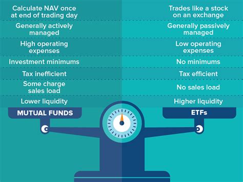 7 Differences Between Mutual Funds and ETFs - U.S. Global Investors