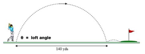 Trajectory | Definition, Equation & Calculation | Study.com