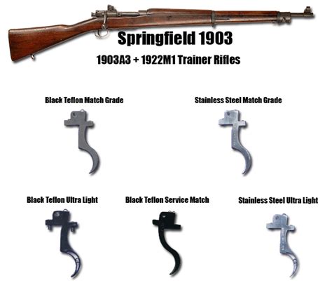 1903 Springfield Rifle Trigger – Huber Triggers