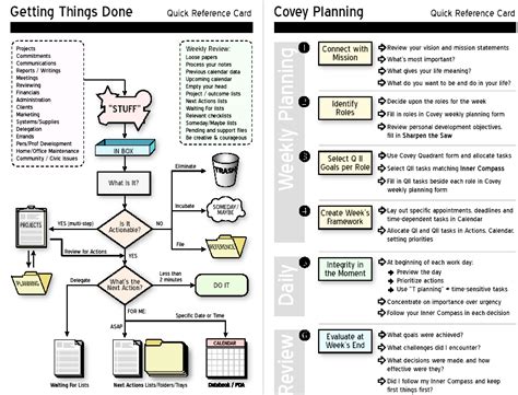 Gtd Project Planning Template