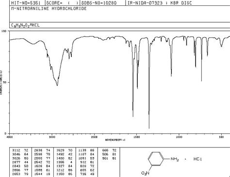 3-NITROANILINE HYDROCHLORIDE(33240-96-9) IR Spectrum