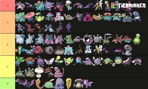 Poison type Pokemons Tier List | Pokémon Amino