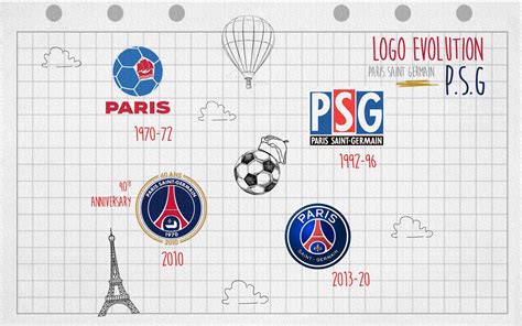 Logo evolution: the crests of the history of Paris Saint-Germain