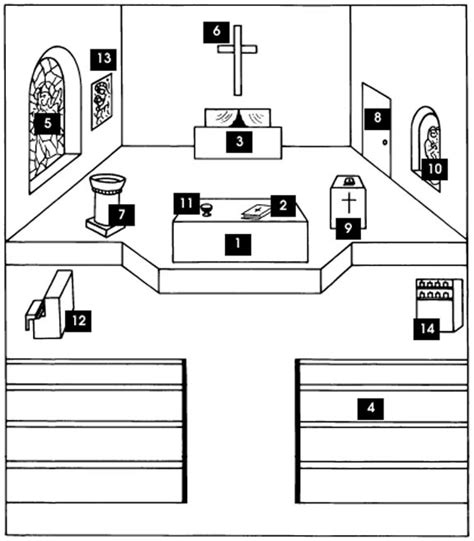 Inside a Roman Catholic Church Diagram Diagram | Quizlet