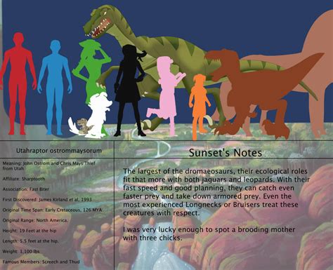 The Land Before Time Species Chart 38: Utahraptor by jongoji245 on DeviantArt