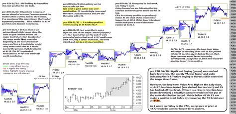 ES_F e-mini 20th June 2023 - chartprofit.com