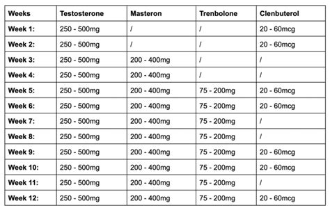 Trenbolone Cycle Guide (dosage, length, results, cost) - Max Health Living