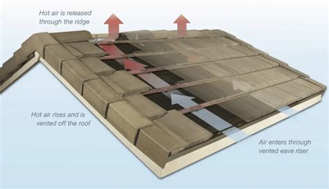 Concrete Roof Tiles: 10 Pros and Cons