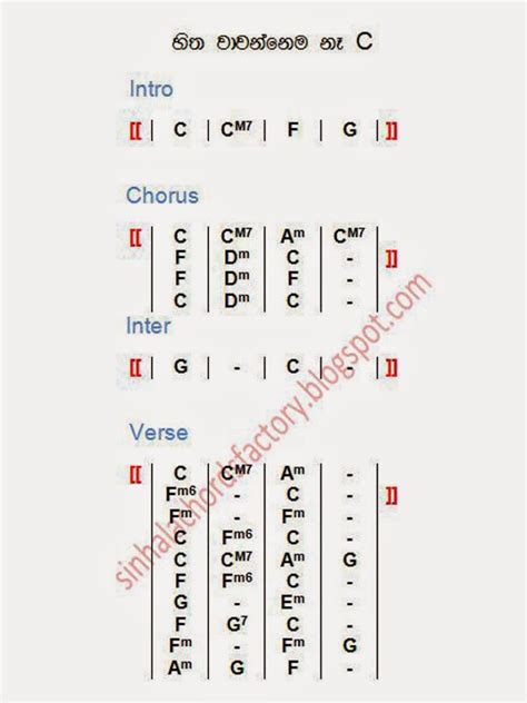 හිත වාවන්නේම නෑ | Hitha Waawannema Na - Bathiya Santhush - Chords Factory | Sinhala Song Chords ...