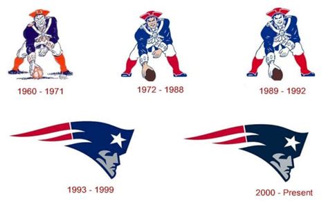 Patriots Logo and the history of the team | LogoMyWay