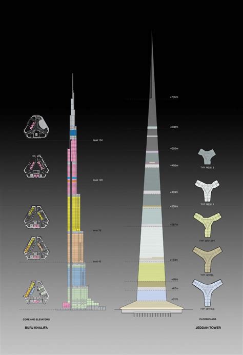 Jeddah Tower | Supertall!