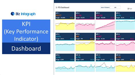 Financial Dashboards | Overview and Examples | Biz Infograph