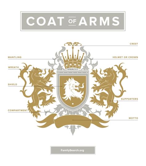 Discover your Family Crest or Coat of Arms • FamilySearch