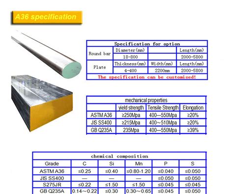 97 CARBON MATERIAL COMPOSITION - * Materials