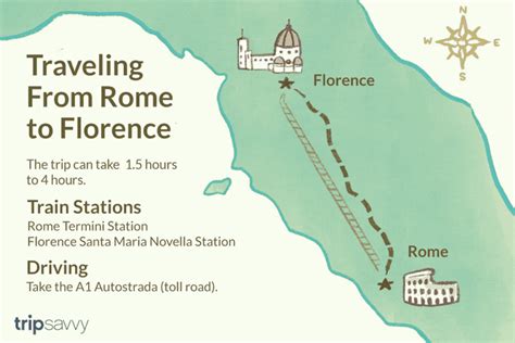 How to Get from Rome to Florence