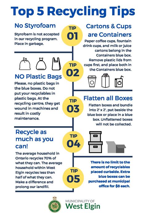 Garbage Collection Route Information - Municipality of West Elgin