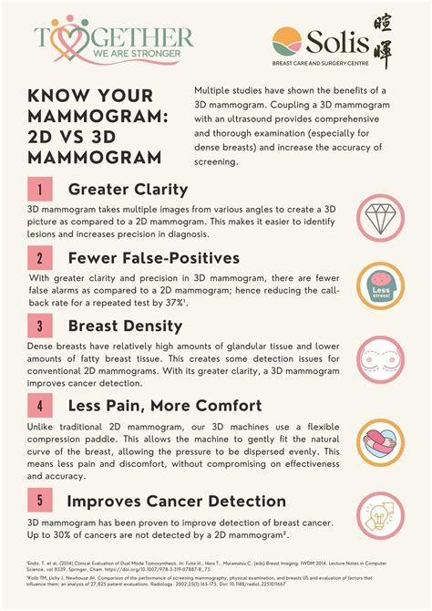 The Benefits of 3D Mammogram - Solis Breast Care & Surgery – SG Breast ...