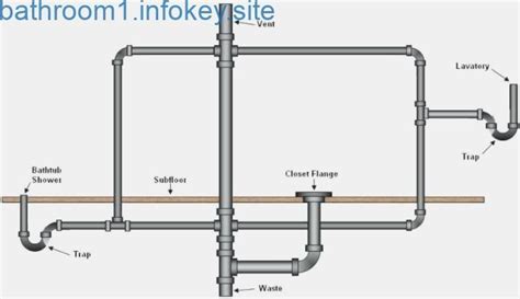 Basement Bathroom Plumbing Basic Basement Toilet Shower And Sink Plumbing Layout..., #Baseme ...