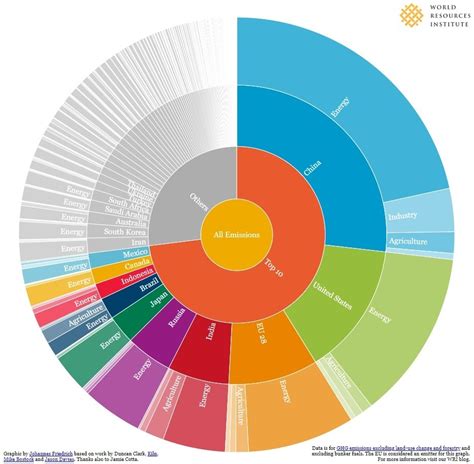 Chart of the day: These countries have the largest carbon footprints ...