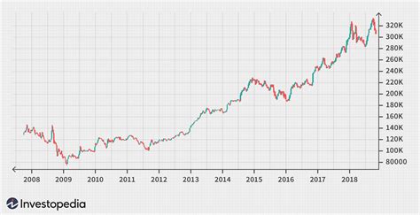 What's the Most Expensive Stock of All Time?