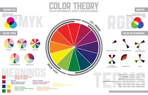 50 Best Infographics for Web Designers - Color Theory Edition