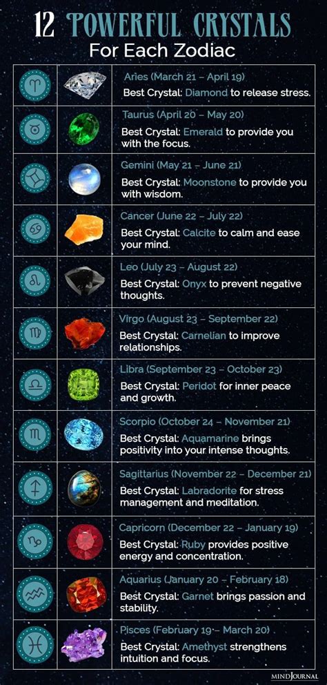 12 Powerful Crystals For Your Zodiac Sign | Power crystals, Crystals, Zodiac