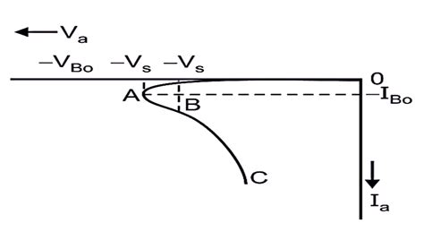 What is DIAC? Working, Symbol, Construction, Characteristics ...