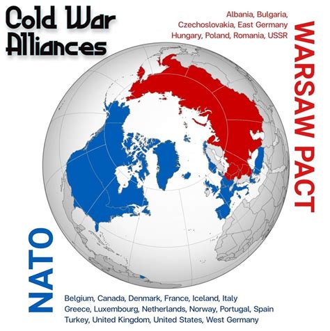 Cold War International Organizations