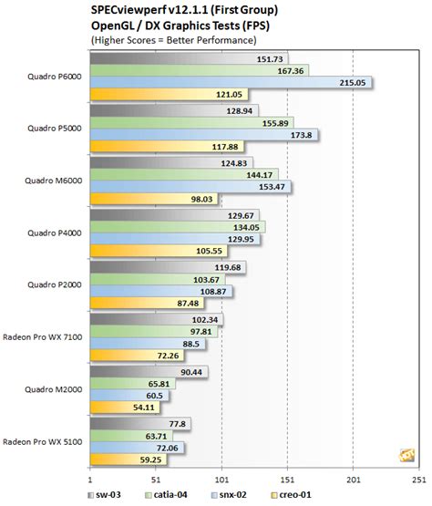 NVIDIA Quadro P4000 And P2000 Workstation GPU Review: Midrange ...